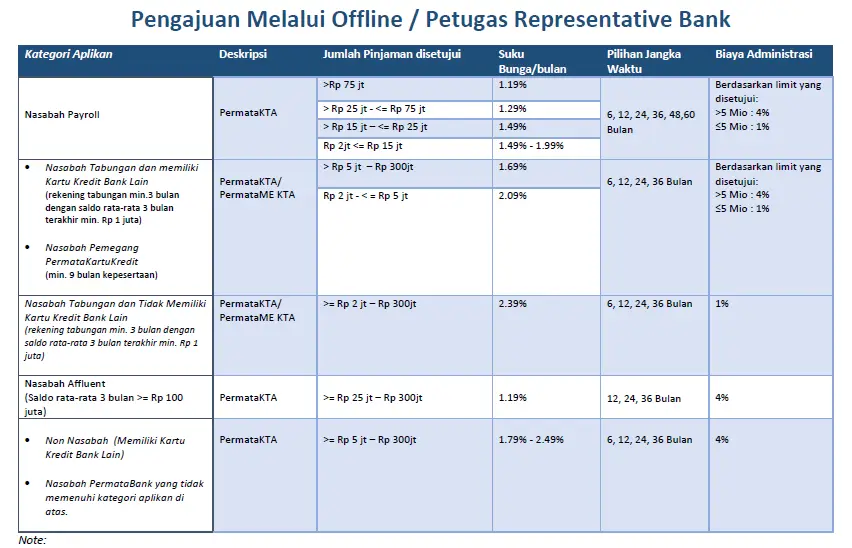 KTA Bank Permata 2026 Pinjaman Tunai 10 Menit Cair