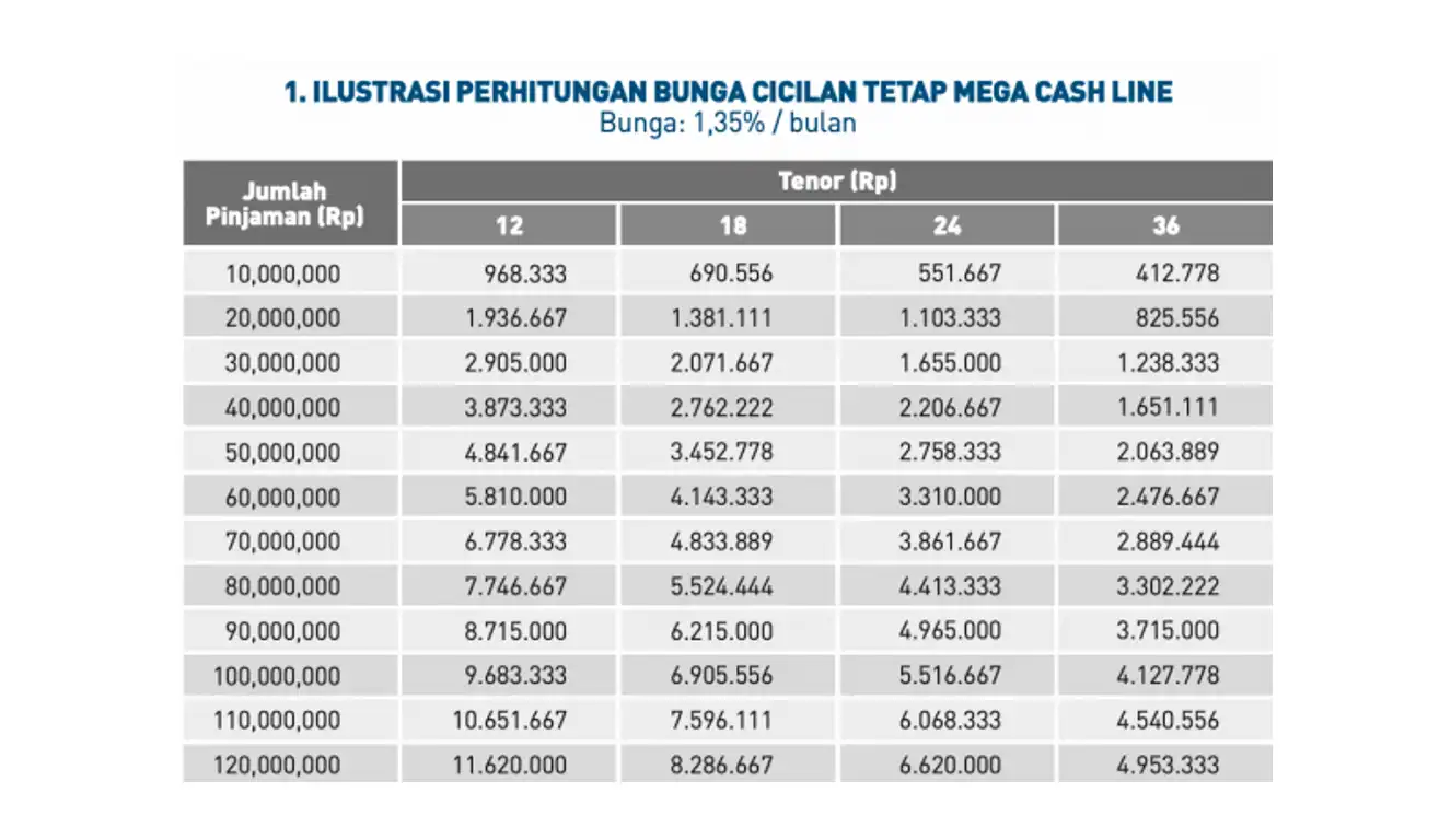 5 KTA Bunga Rendah Limit 100 Juta 10 Menit Cair