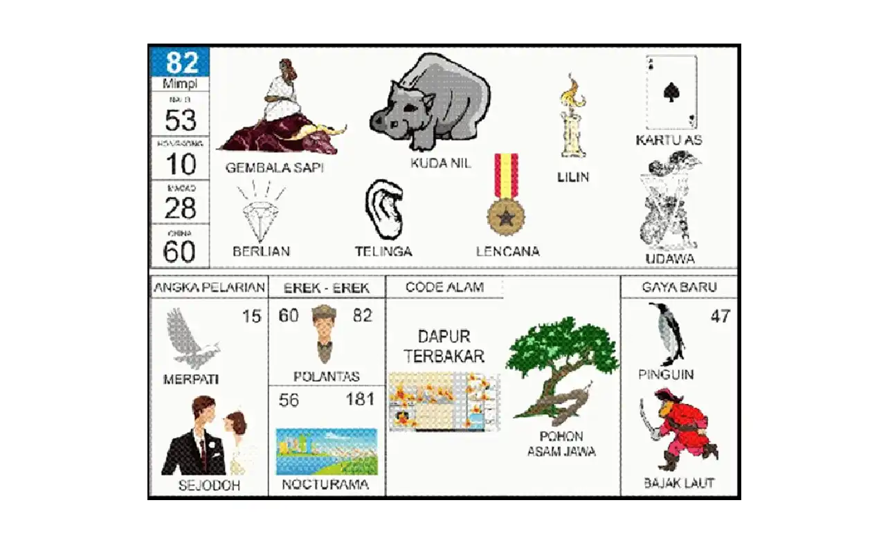 Erek Erek 82: Tafsir Mimpi, Angka Main, Makna Spiritual