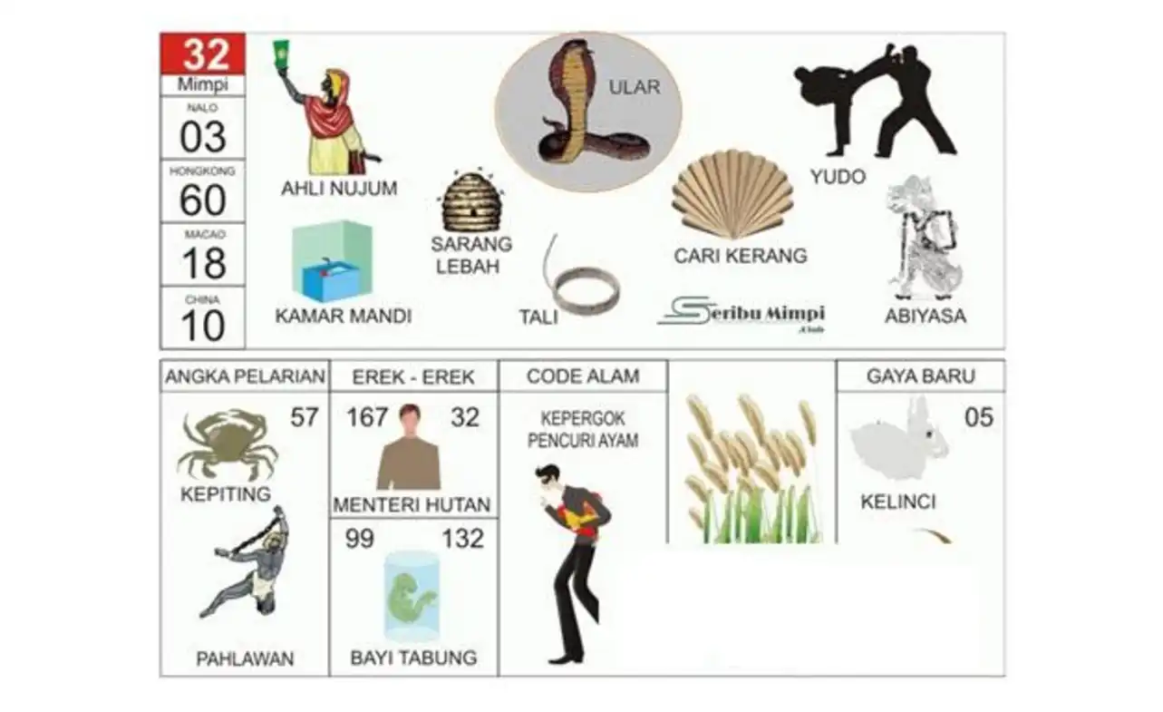 Erek Erek Ular: Tafsir Mimpi, Angka Main, Makna Lengkap