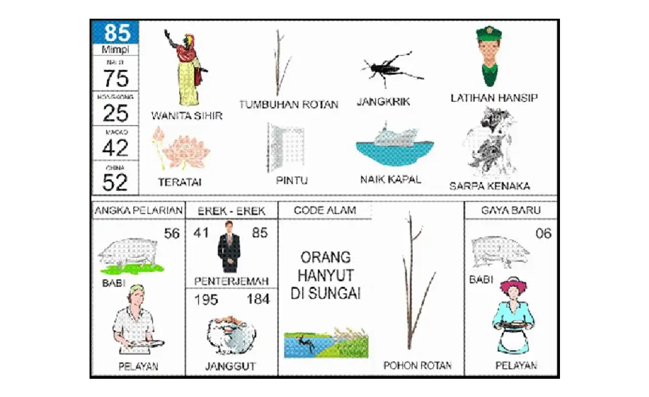 Erek Erek 85: Tafsir Mimpi, Angka Main, Makna Lengkap