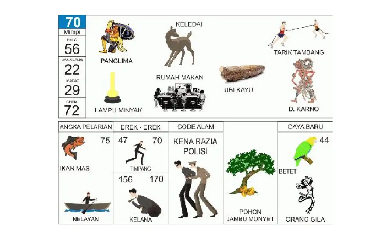 Erek Erek 70: Tafsir Mimpi, Angka Main, dan Makna