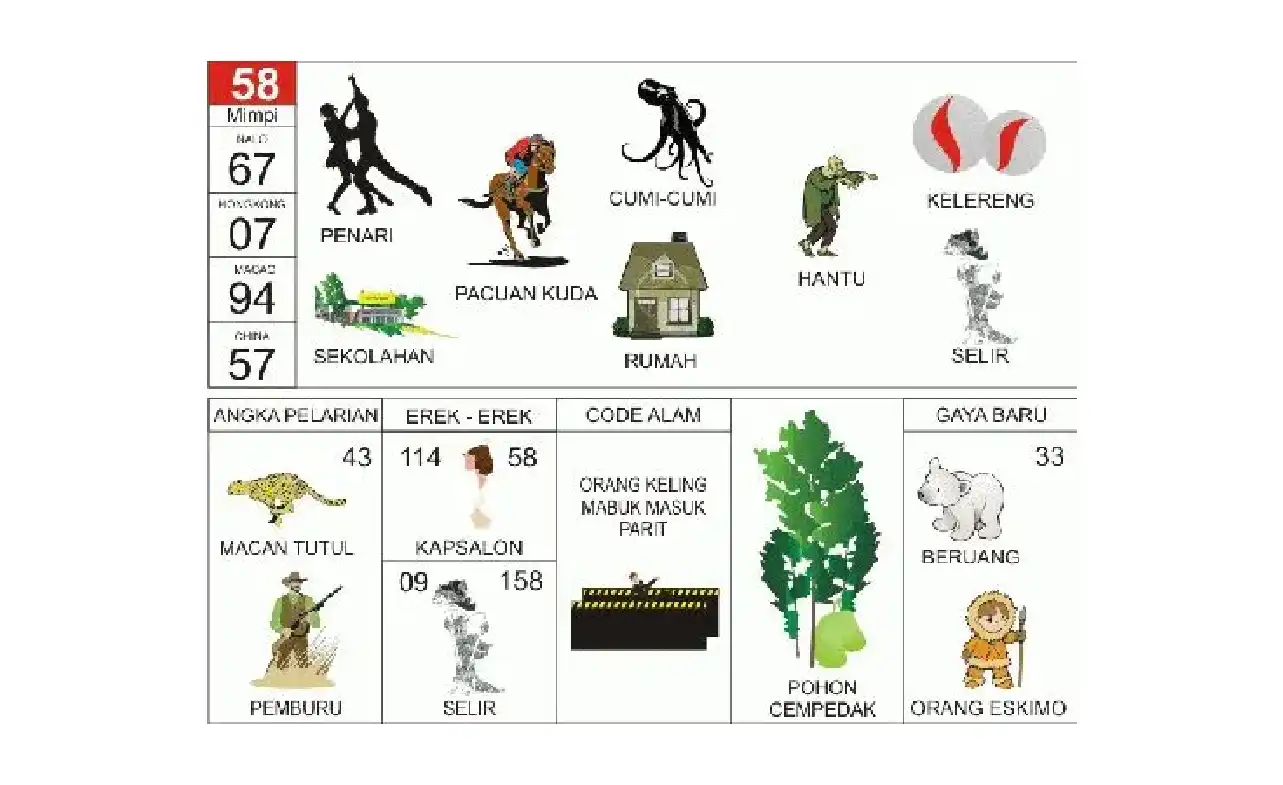 Erek Erek 58: Tafsir Mimpi, Angka, dan Simbol Lengkap