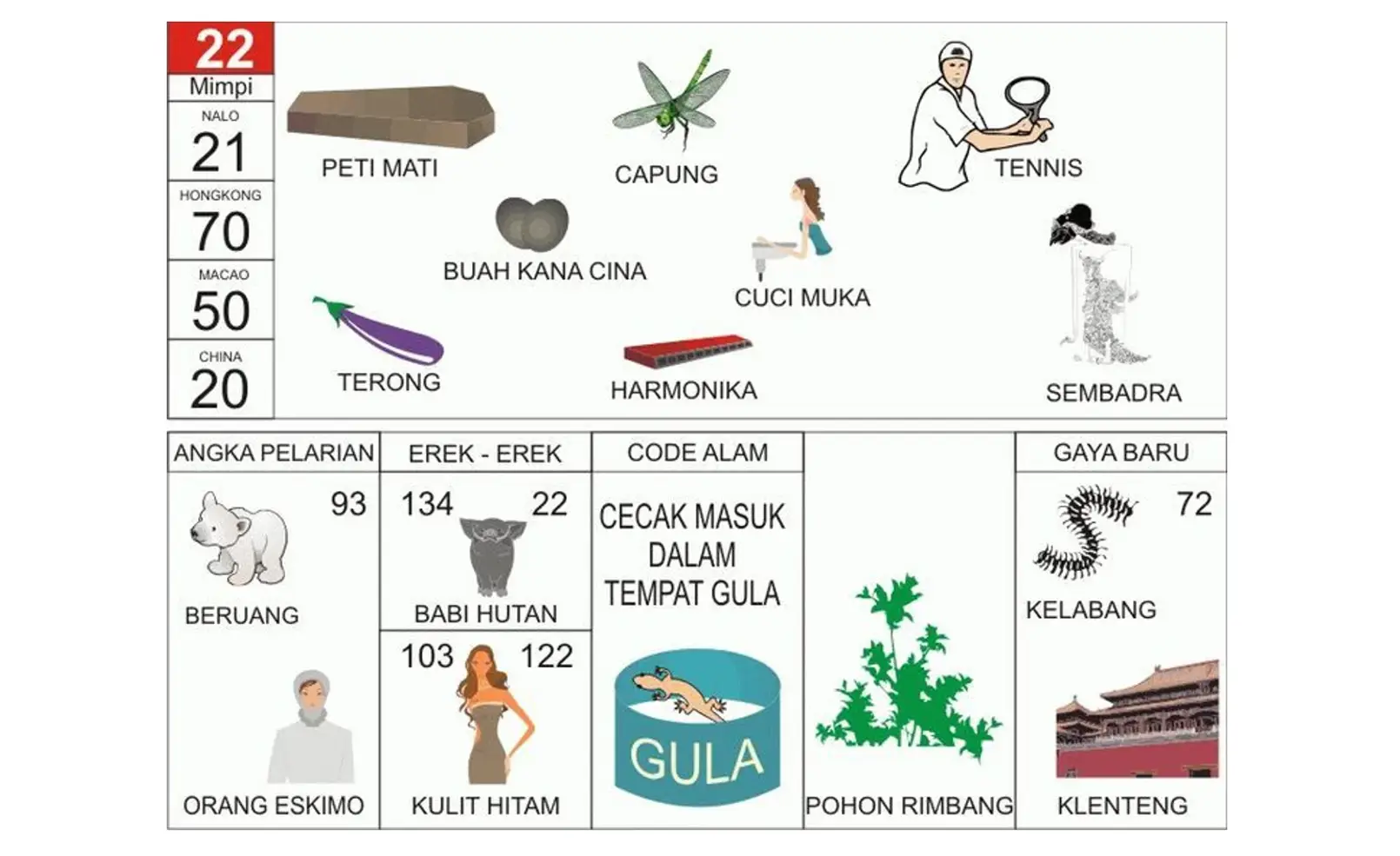 Erek Erek Peti Mati: Arti, Simbol, dan Tafsir Lengkap dalam Buku Mimpi